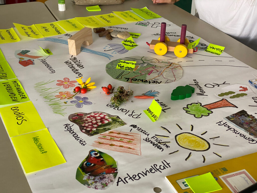 Group work: Vision of a future city